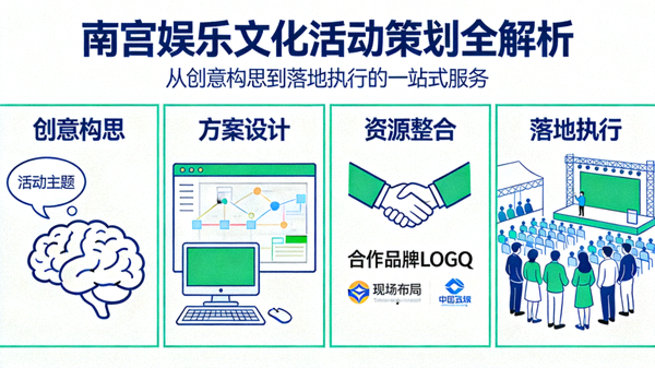 南宫娱乐文化活动策划全解析从创意构思到落地执行的一站式服务配图