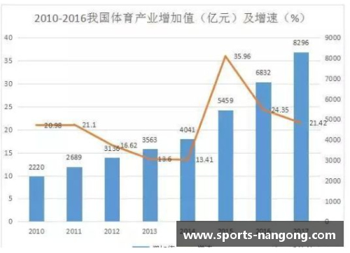 《全球体育明星收入分成比例分析：哪些运动最能带来财富》